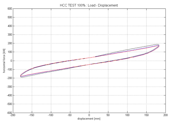 grafico isolatori DLBC