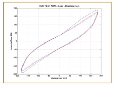 Grafico smorzamento, rigidezza verticale e orizzontale isolatori