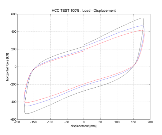 grafico isolatori DLBC